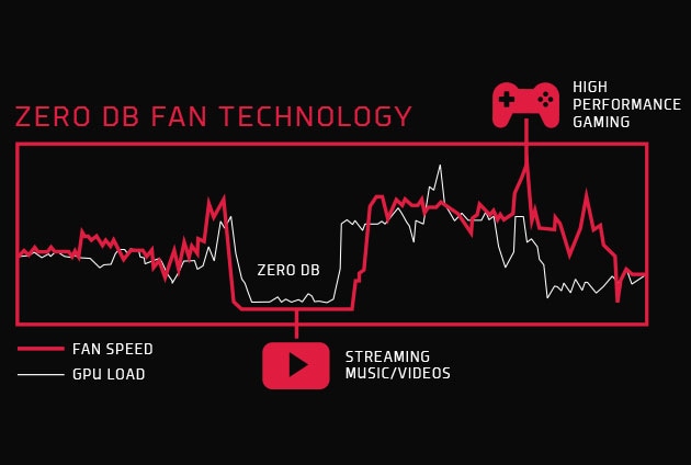 XFX Zero DB Auto Load Sensing-vifter