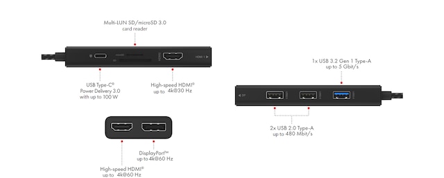Utsikt fra alle sider Utsikt fra alle sider