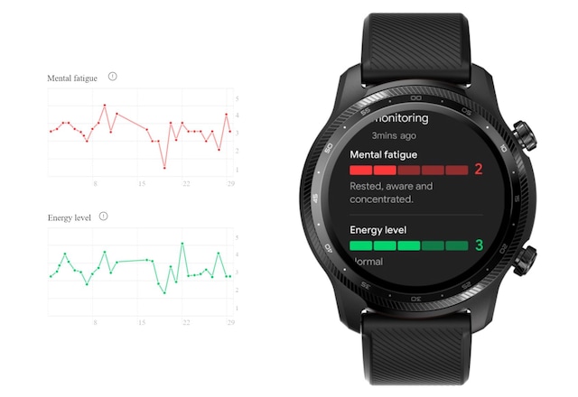 Sjekk tretthetspoengene og energinivåtrendene dine i TicHealth