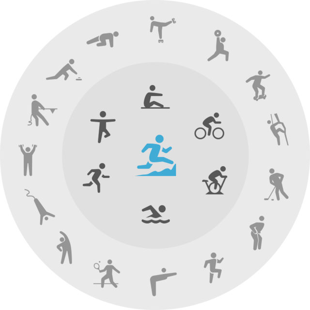 Mer enn 100 profesjonelle treningsmoduser