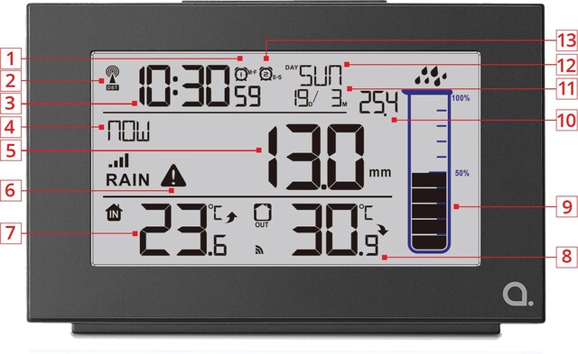 Andersson regnmåler Andersson regnmåler