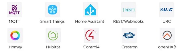 Full compatibility Full compatibility