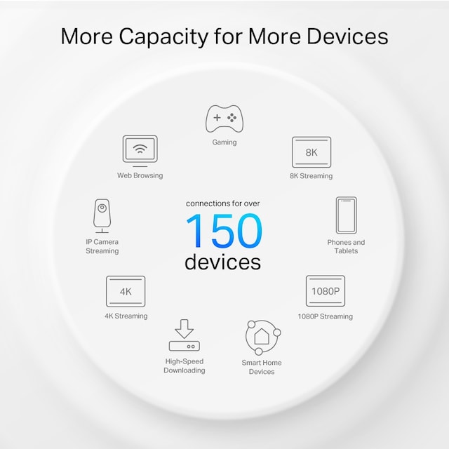 TP-Link Deco PX-50 3-pack WiFi 6 TP-Link Deco PX-50 3-pack WiFi 6