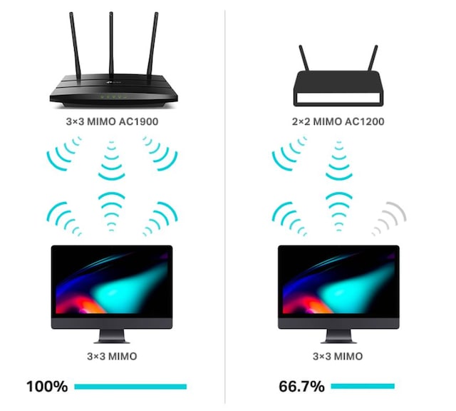 TP-Link Archer A8 router TP-Link Archer A8 router